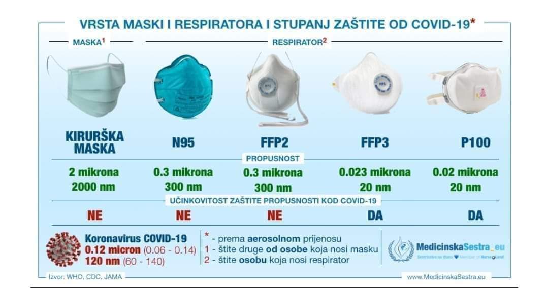 Coronavirus News - Page 9 Maske-vrste